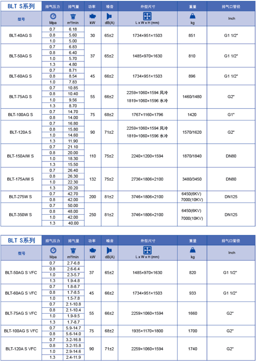 技術(shù)參數(shù)